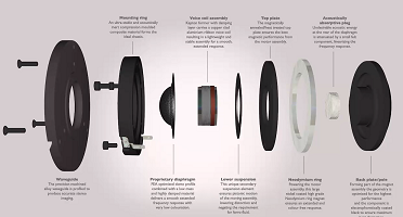 ATC SH 25mm soft dome tweeter exploded view